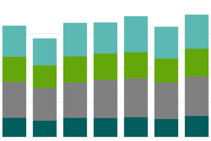 Bar Chart Example